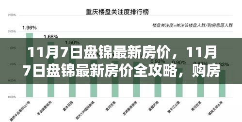 11月7日盘锦最新房价全攻略，购房步骤详解及最新房价信息