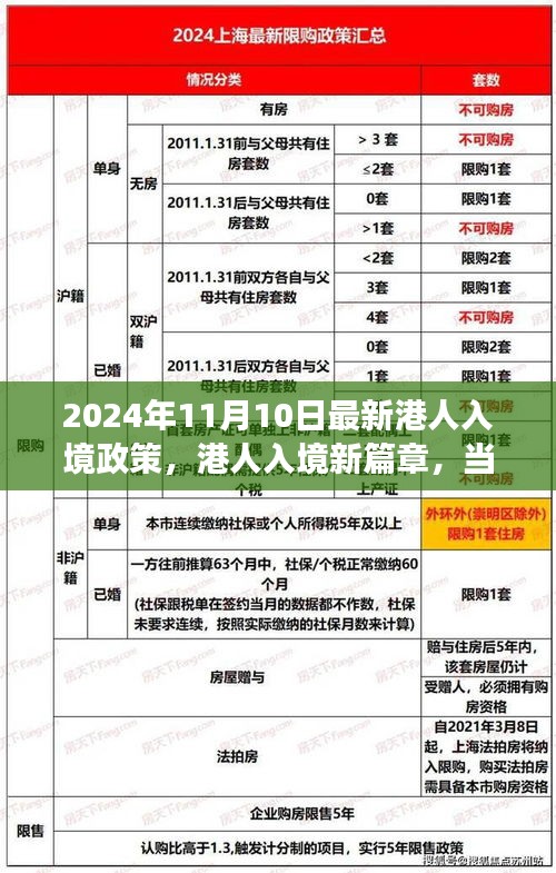 港人入境新政策下的友情与爱的绽放，2024年港人入境新篇章