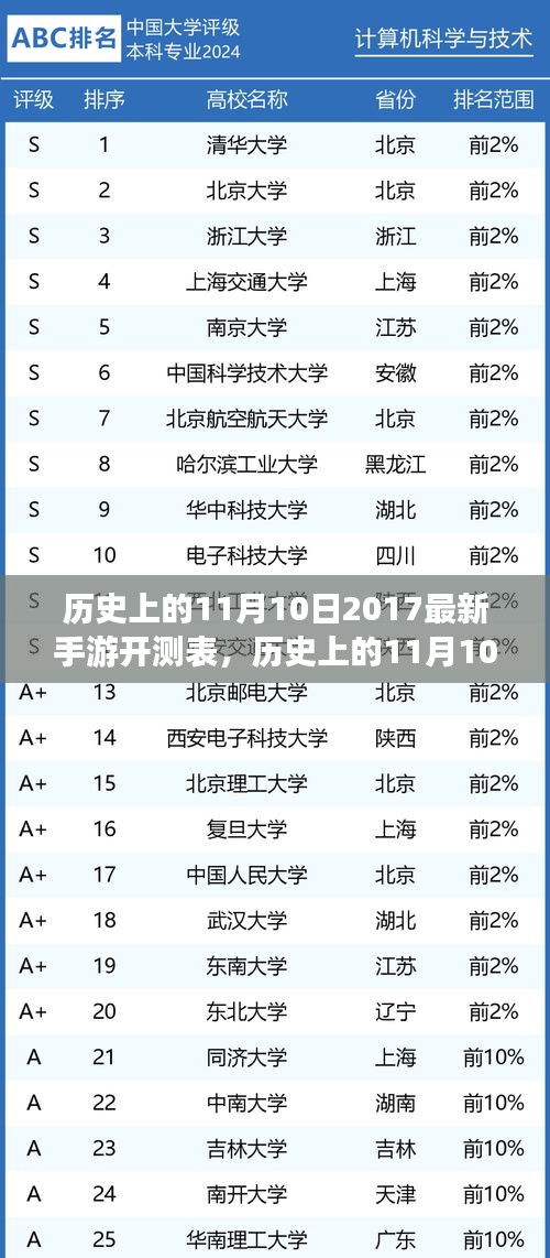 初遇在故事开头 第11页