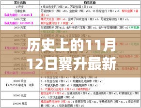 张牙舞爪 第7页