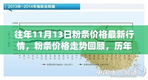 初遇在故事开头 第5页