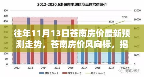 揭秘，往年11月13日苍南房价预测走势及风向标分析