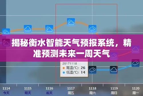 揭秘衡水智能天气预报系统，精准预测未来一周天气