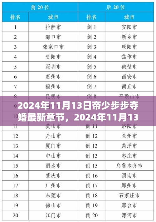 帝少步步夺婚最新章节抢先看，揭秘2024年11月13日的精彩剧情
