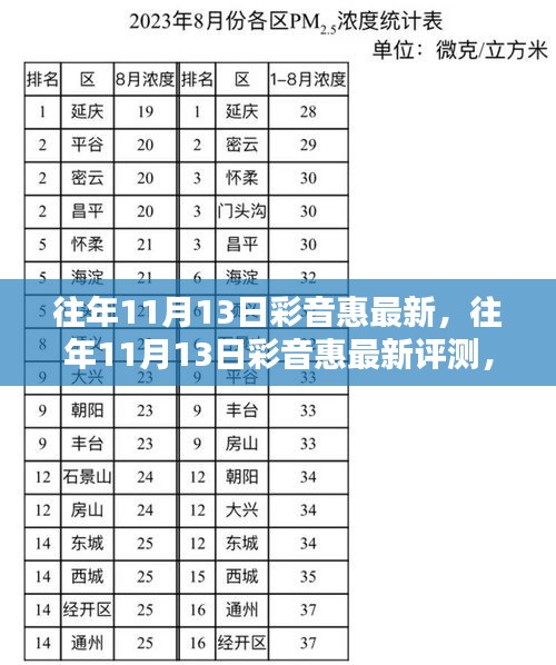 漫不经心 第4页