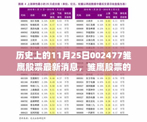 飞黄腾踏 第5页