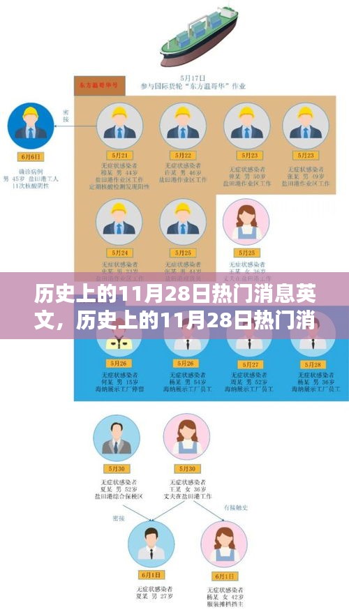 展翅欲飞 第4页