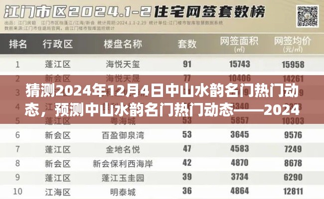 飞黄腾达 第3页