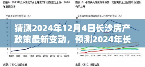 2024年长沙房产政策最新动向及市场反应预测