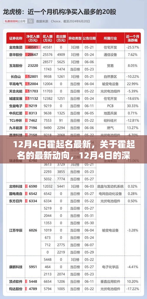 销声匿迹 第3页