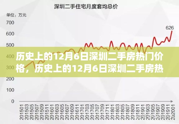 抛砖引玉 第4页
