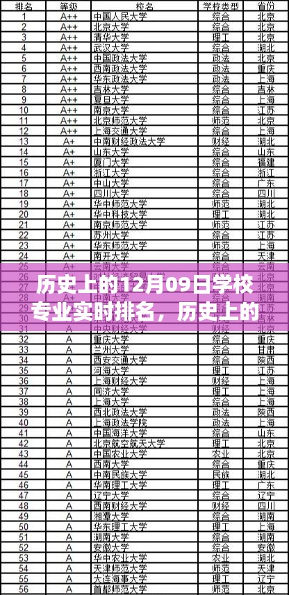 一石二鸟 第3页