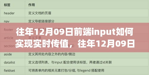 前端input实时传值技术与深度解析，历史回顾至往年12月09日前的技术演变与实践经验分享。