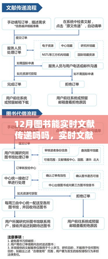 杳无音讯 第3页