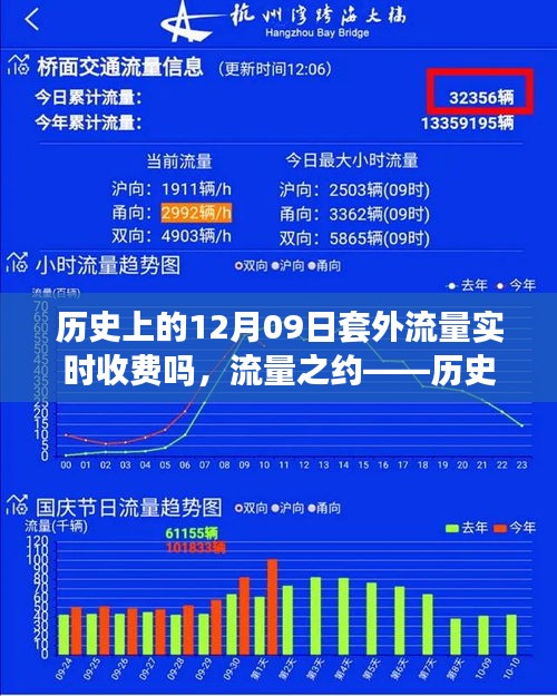 历史上的十二月九日与流量费用的奇妙故事，套外流量实时收费探讨