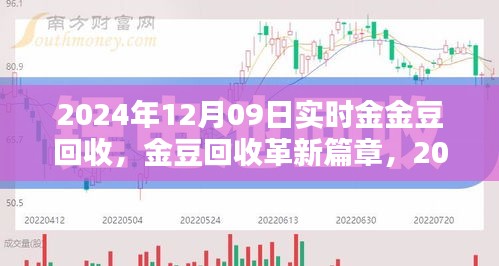 革新篇章，智能金豆回收系统引领未来生活新潮流
