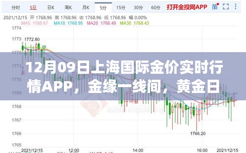 黄金行情APP揭秘，金缘一线间温情故事，上海国际金价实时播报