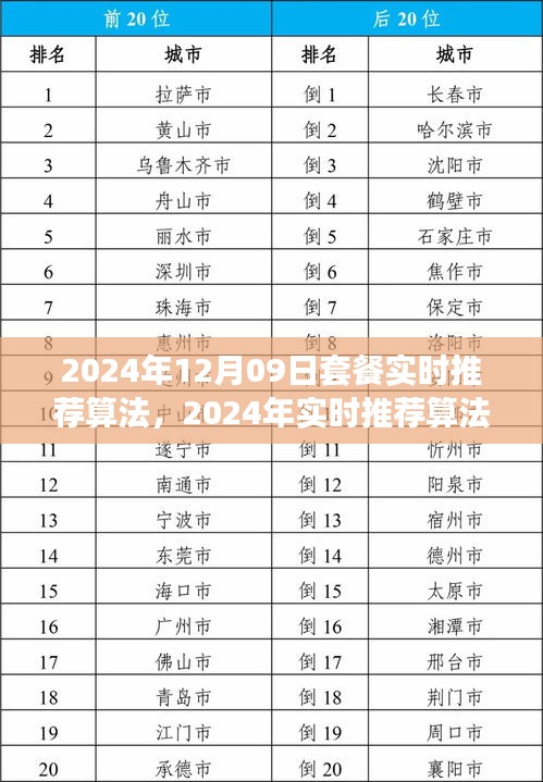 张口结舌 第3页
