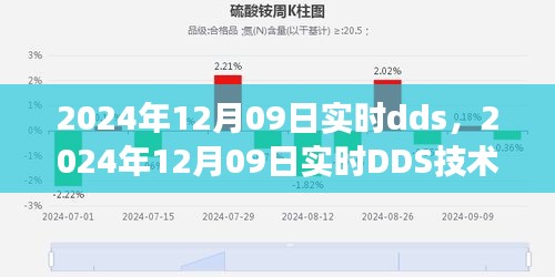 2024年12月09日实时DDS技术前沿洞察与应用探索