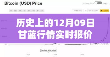 历史上的12月09日甘蓝行情深度解析与实时报价查询网观点阐述