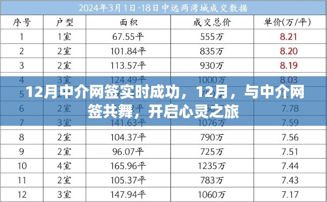 12月与中介网签共舞，成功开启心灵之旅