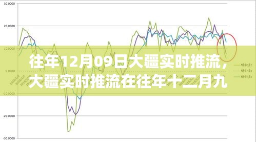 大疆实时推流在十二月九日的应用深度探究及其影响分析。