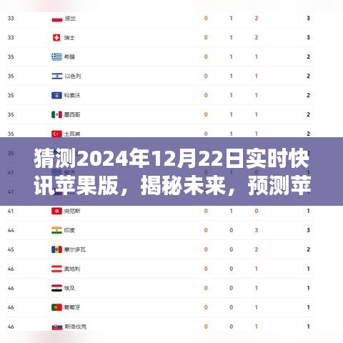 揭秘预测，苹果版实时快讯在2024年12月22日的未来面貌展望