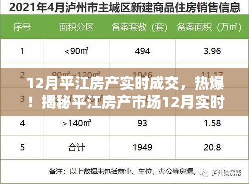 揭秘平江房产市场12月实时成交数据，市场火热，小红书独家报道！