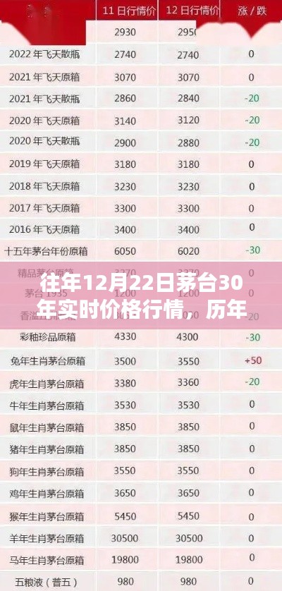 不知所云 第3页