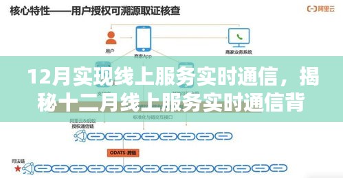 丰容盛鬋 第3页