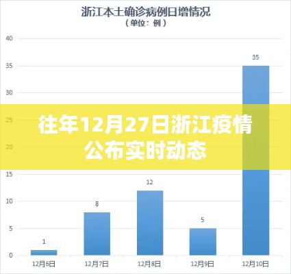 浙江疫情最新实时动态通知（往年12月27日更新）
