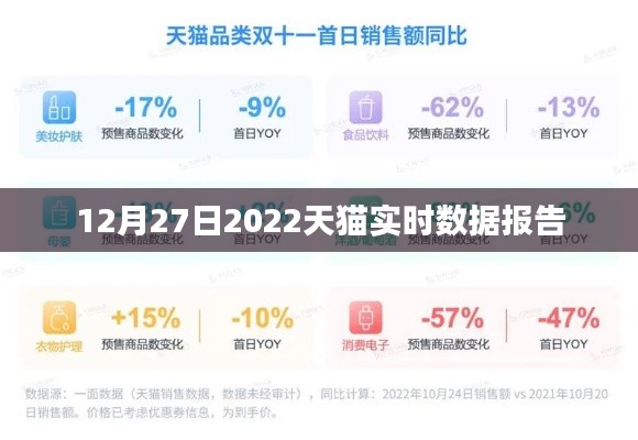 天猫实时数据报告，洞悉市场趋势，掌握消费动向（2022年12月）