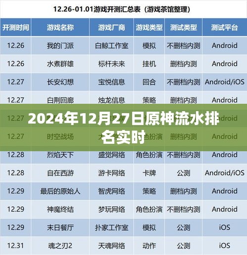 『2024年原神流水实时排名，最新数据大揭秘』
