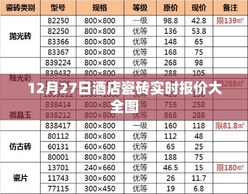 炙手可热 第3页