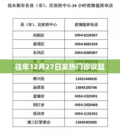 往年12月27日发热门诊情况分析