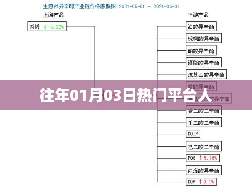 眼空四海 第3页