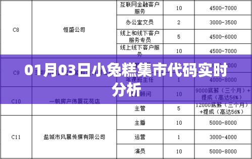 眼张失道 第3页