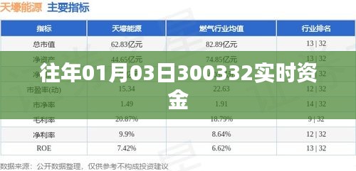 踊贵屦贱 第2页