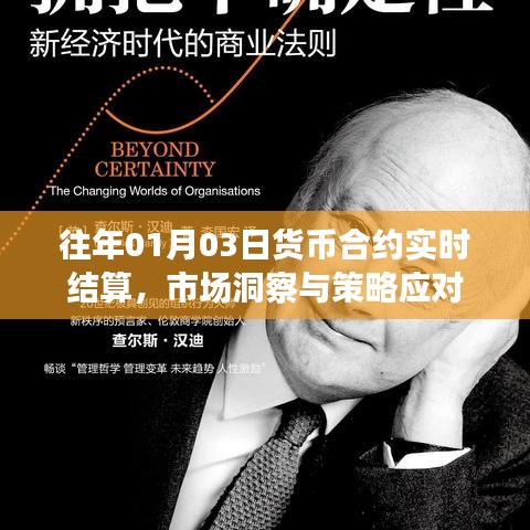 市场洞察，货币合约实时结算策略应对之道
