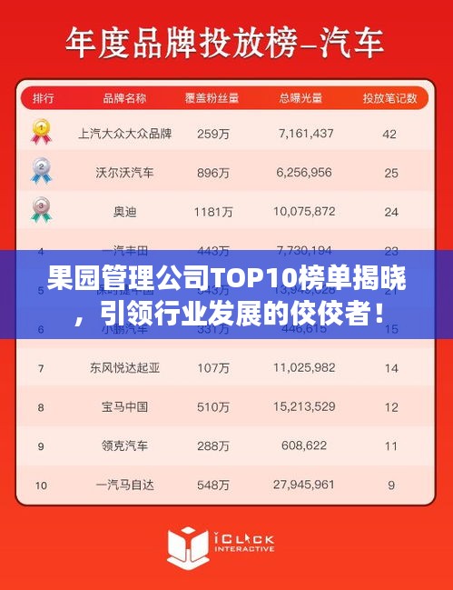 果园管理公司TOP10榜单揭晓，引领行业发展的佼佼者！