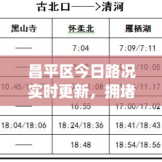 昌平区今日路况实时更新，拥堵状况一网打尽