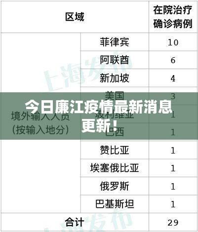 豪门贵胄 第2页